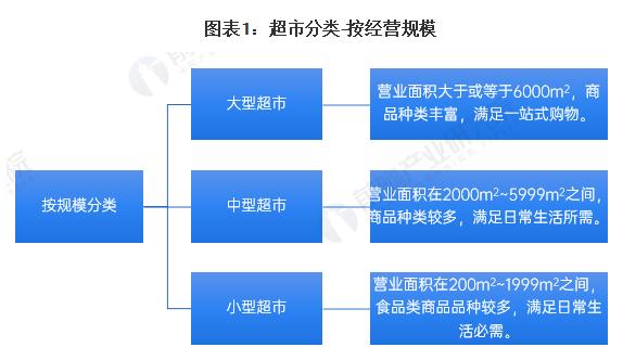 优沃森省钱超市加盟